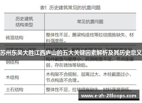 苏州东吴大胜江西庐山的五大关键因素解析及其历史意义 苏州东吴大胜江西庐山的五大关键因素解析及其历史意义