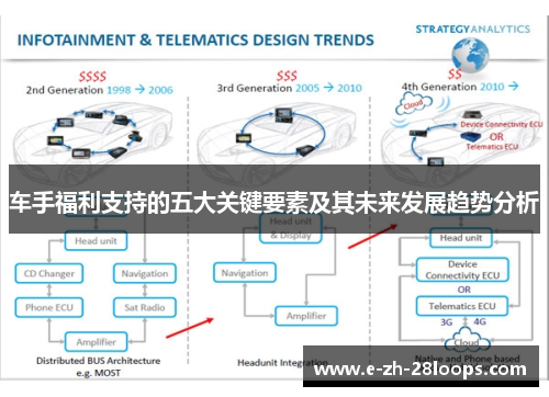 车手福利支持的五大关键要素及其未来发展趋势分析