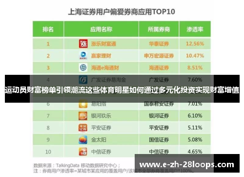 运动员财富榜单引领潮流这些体育明星如何通过多元化投资实现财富增值 运动员财富榜单引领潮流这些体育明星如何通过多元化投资实现财富增值