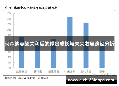 阿森纳英超失利后的球员成长与未来发展路径分析