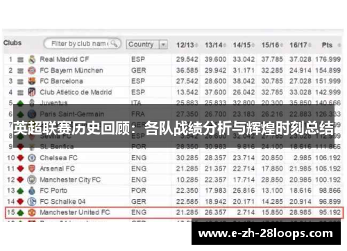 英超联赛历史回顾:各队战绩分析与辉煌时刻总结 英超联赛历史回顾:各队战绩分析与辉煌时刻总结